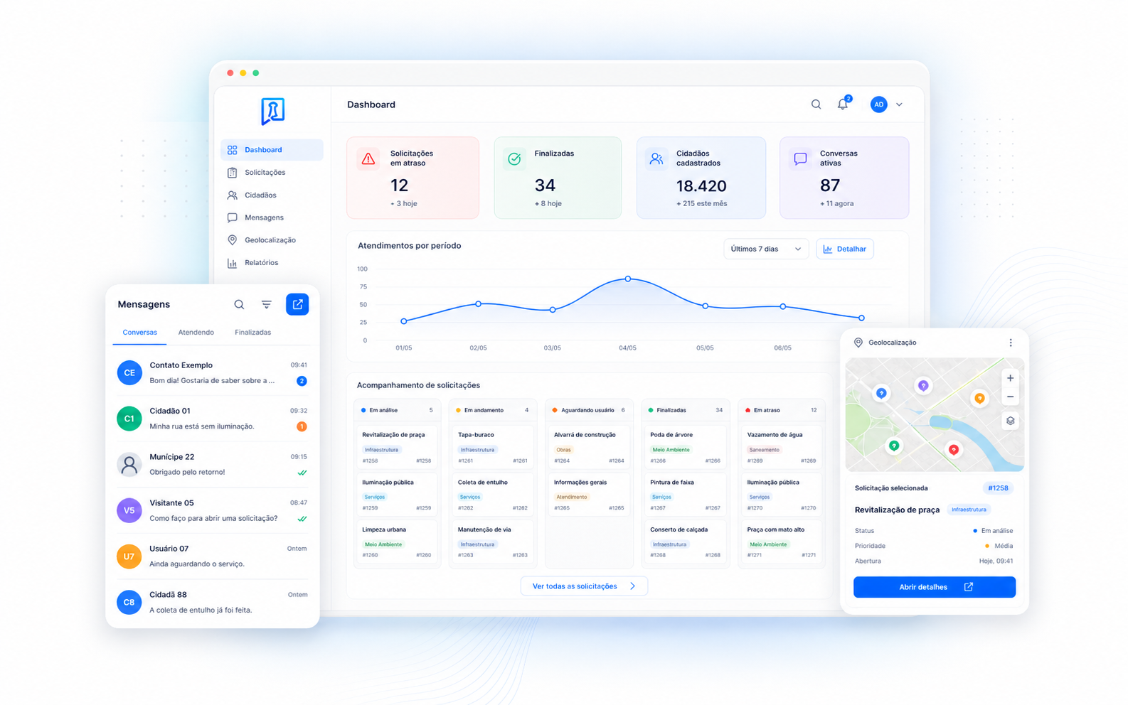 Dashboard real da plataforma Gabitech com indicadores, solicitações, mensagens e geolocalização